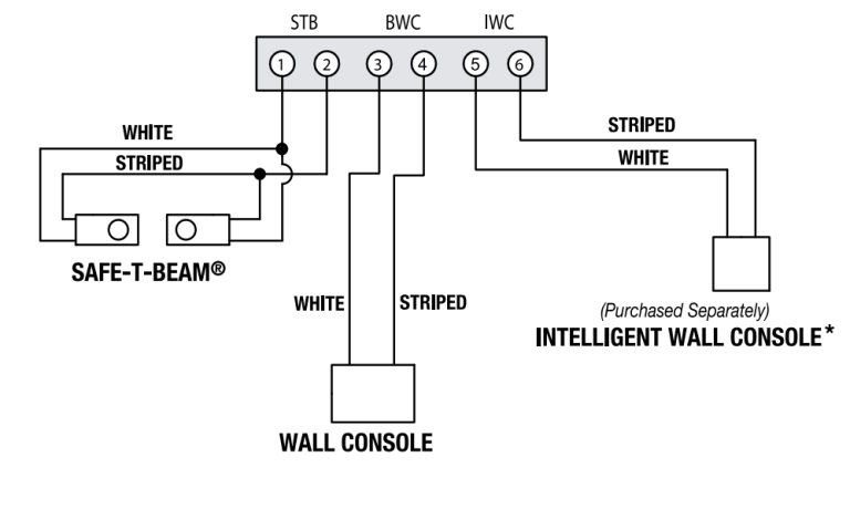 Genie Intellicode Garage Door Openers Wiring Diagram Explained