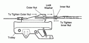 How To Tighten Chain On Genie Garage Door Opener