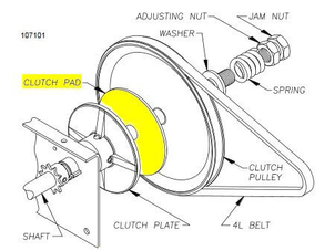 How To Adjust Clutch On Genie Garage Door Opener