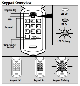 Key Pad Instructions For Genie 750 Garage Door Opener