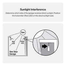 Genie Blue Max Garage Door Opener Sensor Lights