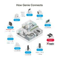 Genie Connect Belt Drive Smart Garage Door Opener