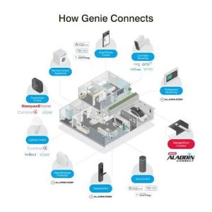 Connecting Genie Garage Door Opener To Wifi